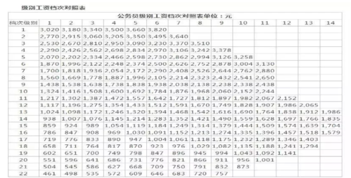 重庆公务员年收入多少（2021重庆公务员工资）-图1