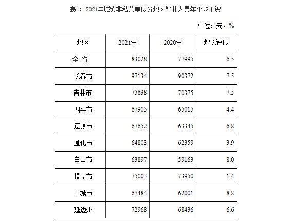 吉林化工司收入（吉林化工出去就业工资）-图1