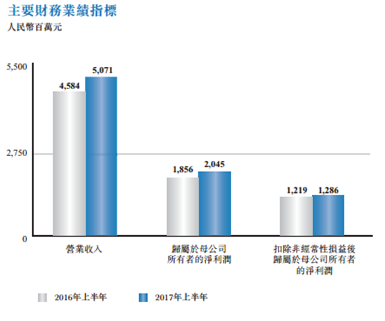 红星美凯龙收入（红星美凯龙收入图）-图2