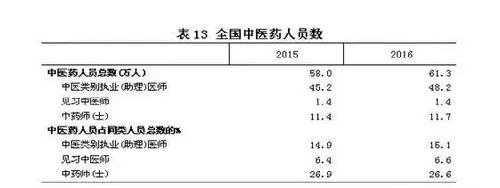 中医针灸师收入（针灸师的收入）-图3