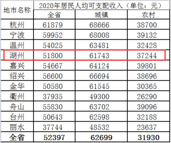 浙江人均月收入（浙江人均月收入是多少）-图2