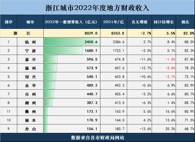 浙江人均月收入（浙江人均月收入是多少）-图3