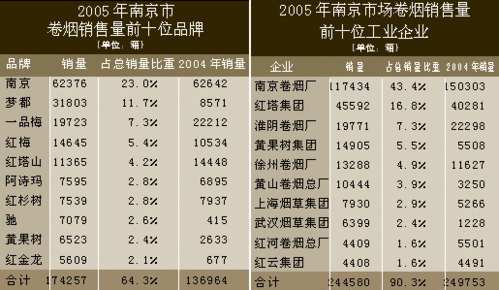 南京烟厂收入（南京烟厂收入高吗）-图3