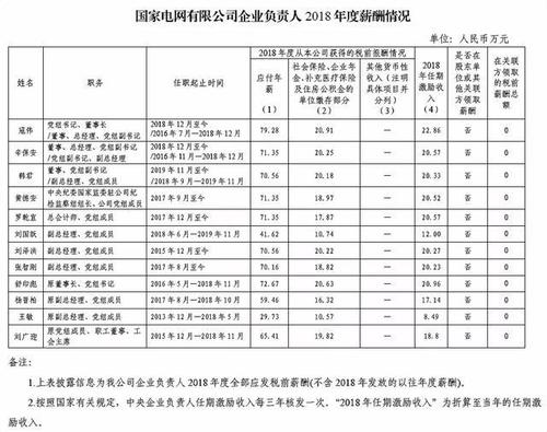 武汉电网收入（在武汉国家电网员工待遇怎么样）-图1