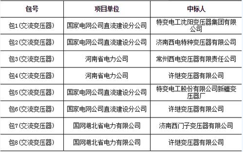 武汉电网收入（在武汉国家电网员工待遇怎么样）-图3