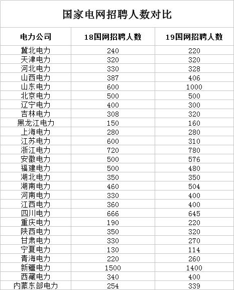 武汉电网收入（在武汉国家电网员工待遇怎么样）-图2