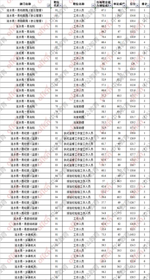 涟水公务员收入（淮安涟水县公务员工资）-图1