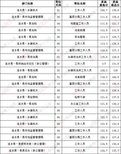 涟水公务员收入（淮安涟水县公务员工资）-图2