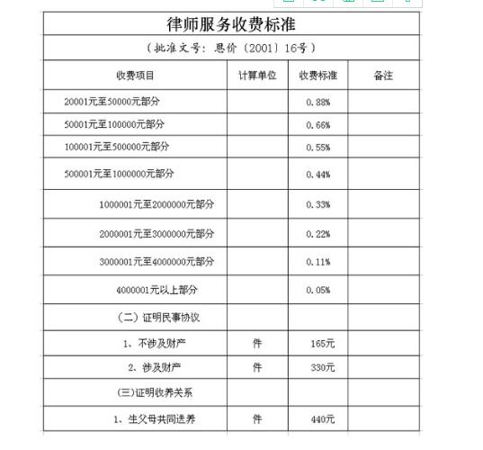 湖南律师收入（湖南律师行业收费标准）-图2