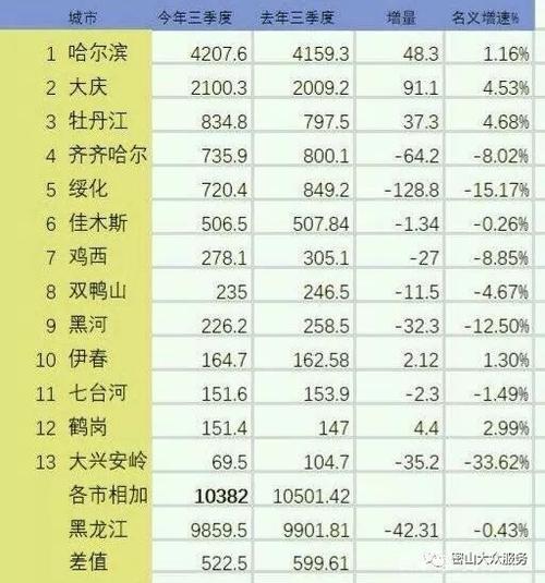 哈尔滨人均收入排名（哈尔滨人均收入排名第几）-图1