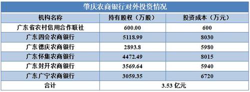 肇庆收入是什么（肇庆市收入）-图3