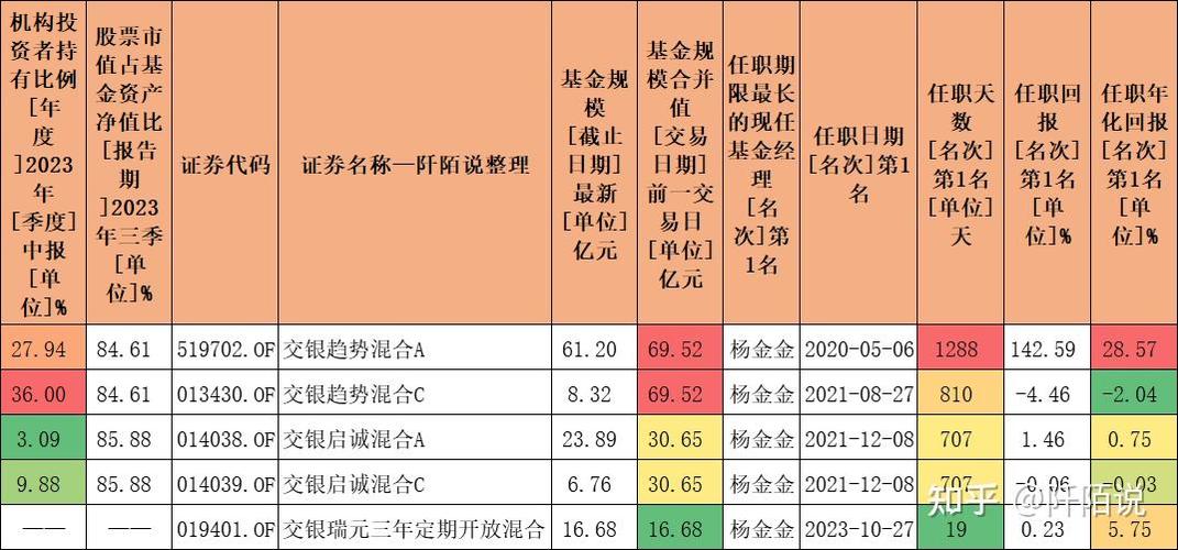 基金渠道经理收入（基金渠道经理岗位职责）-图3