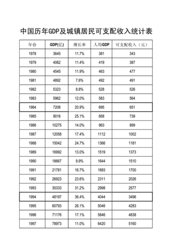 收入水平历年（近一年收入）-图1