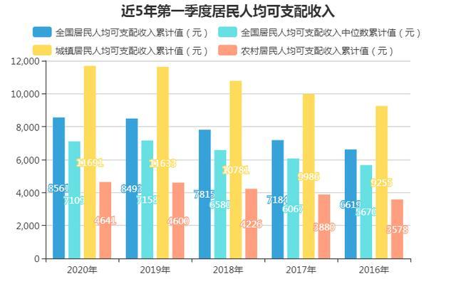 收入水平历年（近一年收入）-图3