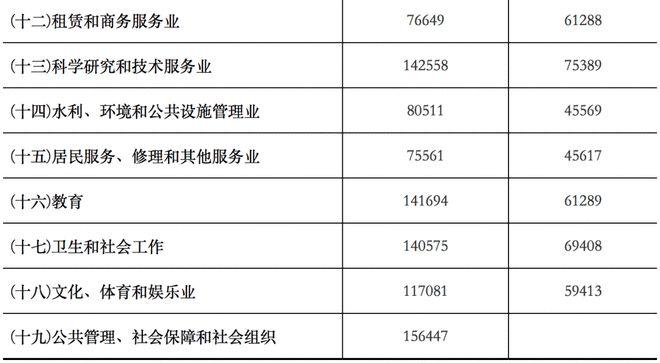 句容平均收入多少（镇江句容平均工资）-图3