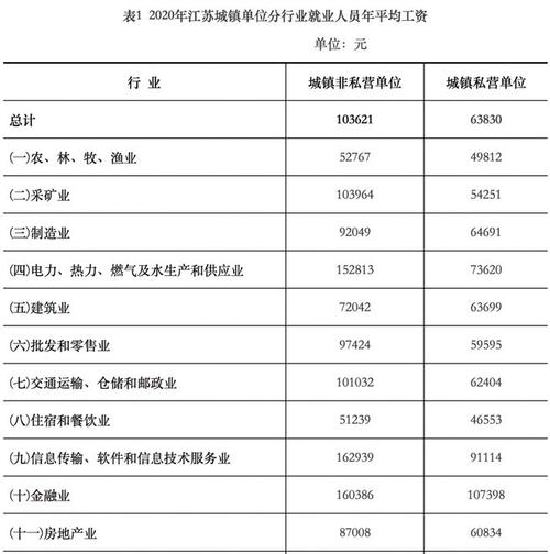 句容平均收入多少（镇江句容平均工资）-图1