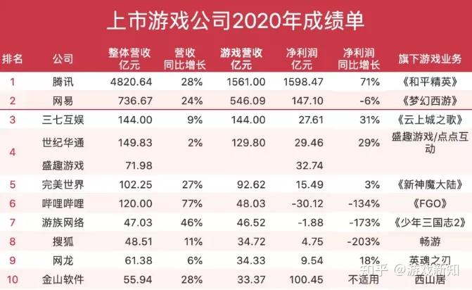 米哈游员工收入（米哈游薪资待遇）-图2