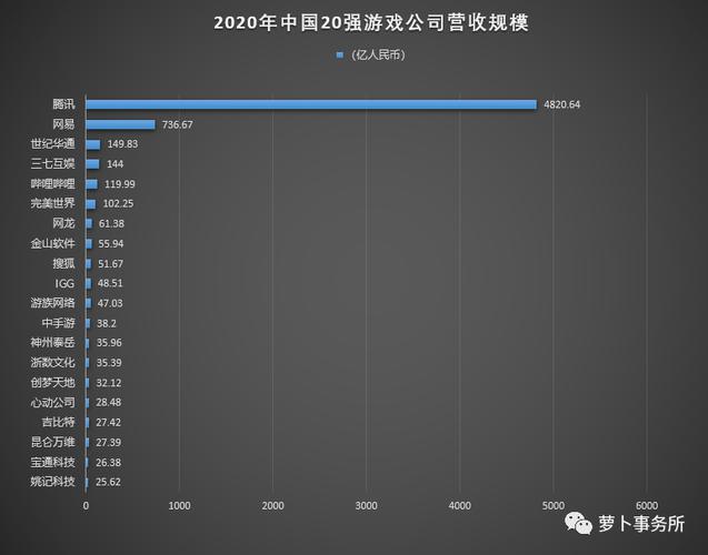 米哈游员工收入（米哈游薪资待遇）-图3