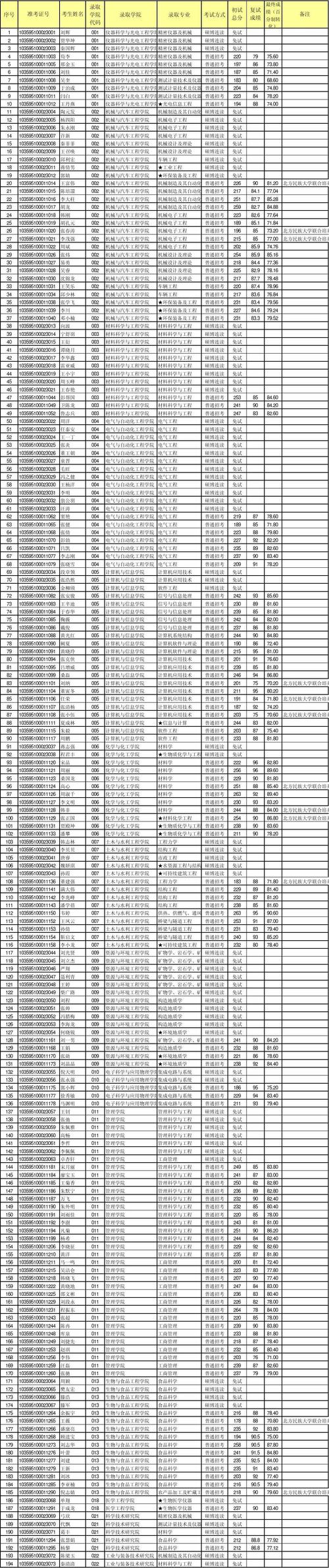 合工大教授收入（合肥工业大学副教授工资2020）-图3