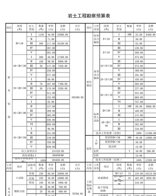 岩土勘察收入（岩土勘察收入多少）-图1