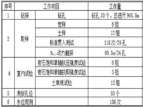 岩土勘察收入（岩土勘察收入多少）-图3