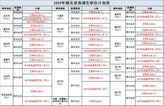 恩施选调生收入（恩施州选调生待遇）-图2