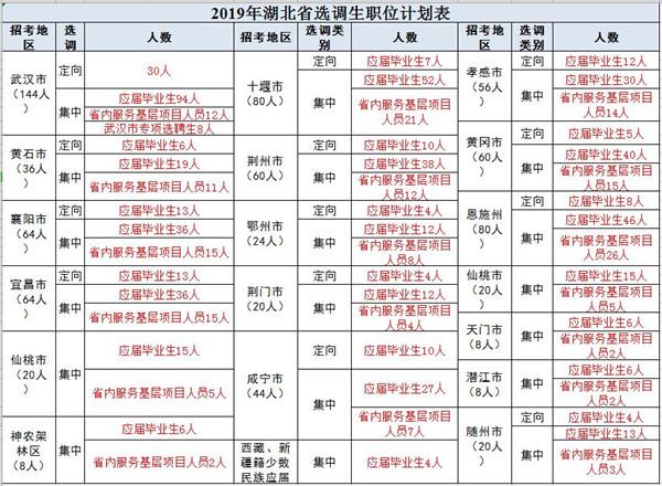 恩施选调生收入（恩施州选调生待遇）-图3