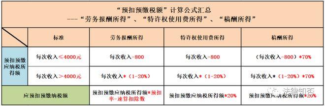 审稿收入属于稿酬（审稿收入按什么征收个人所得税）-图2