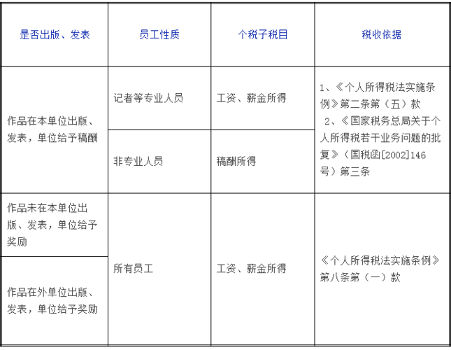 审稿收入属于稿酬（审稿收入按什么征收个人所得税）-图1