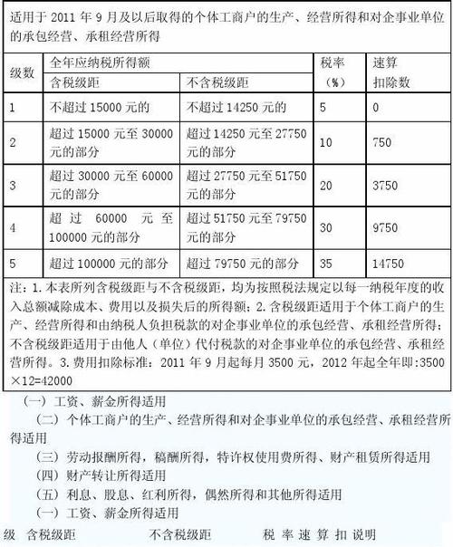 审稿收入属于稿酬（审稿收入按什么征收个人所得税）-图3