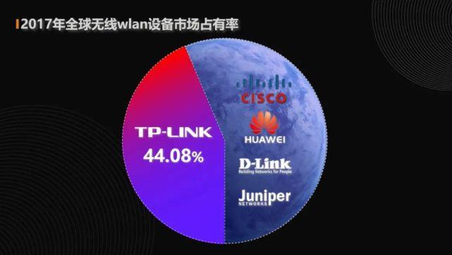 tplink年收入（tplink年营业额）-图1