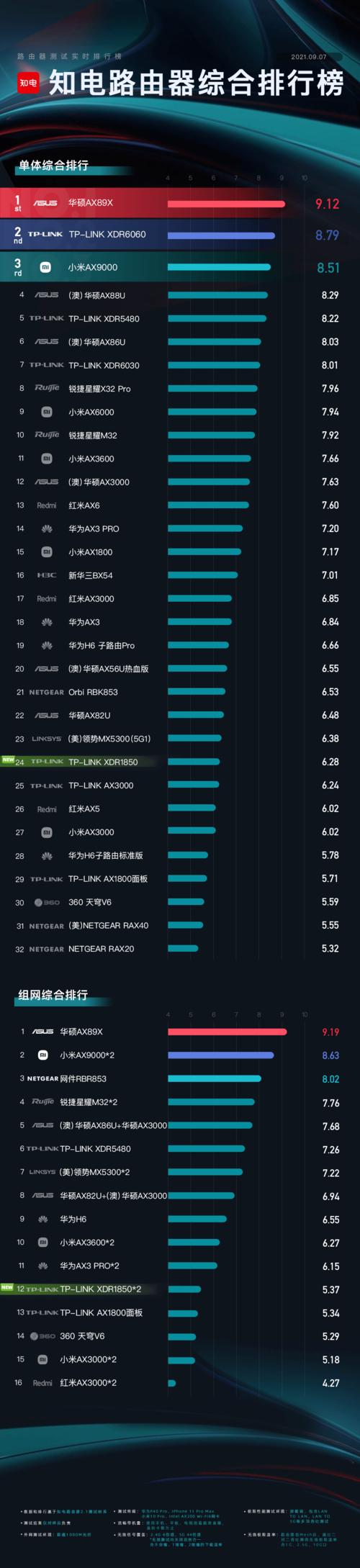 tplink年收入（tplink年营业额）-图3