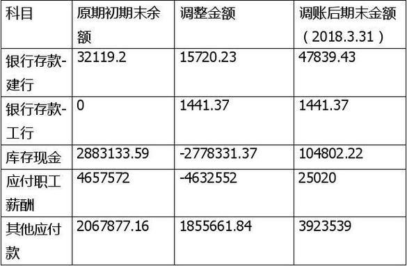 外帐工资与收入比例（外账会计工资属于什么费用）-图3