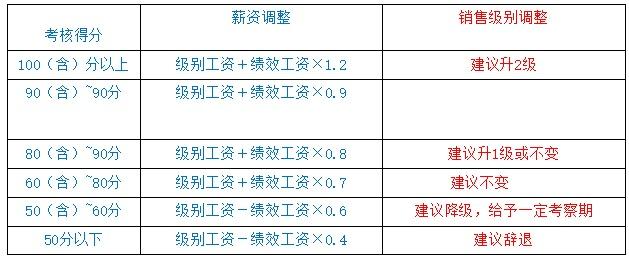 总经办收入高吗（总经办收入高吗工资高吗）-图3