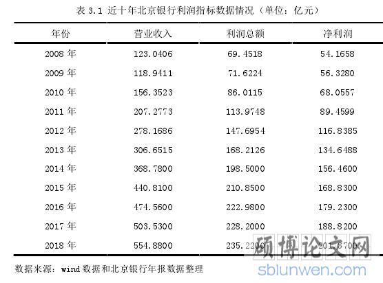 北京银行总行收入（北京银行 收入）-图1