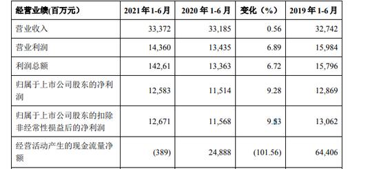 北京银行总行收入（北京银行 收入）-图2