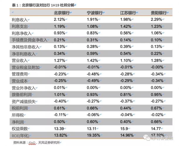 北京银行总行收入（北京银行 收入）-图3