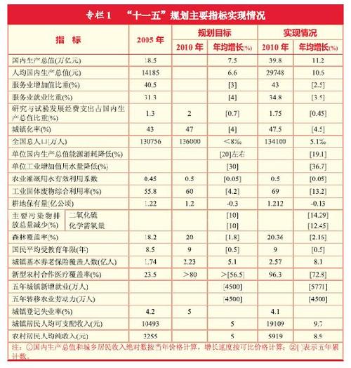 龙游人均收入（龙游县平均工资）-图3