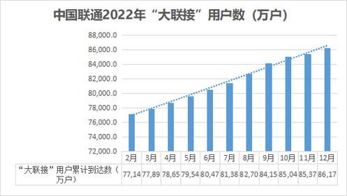 山东联通收入（山东联通收入2022）-图3