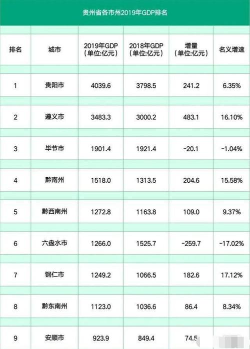 安顺的平均收入（安顺人均收入）-图3