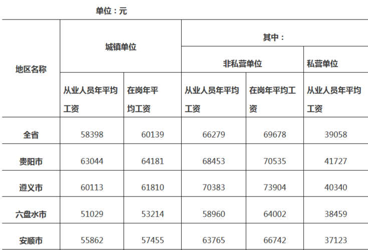 安顺的平均收入（安顺人均收入）-图2