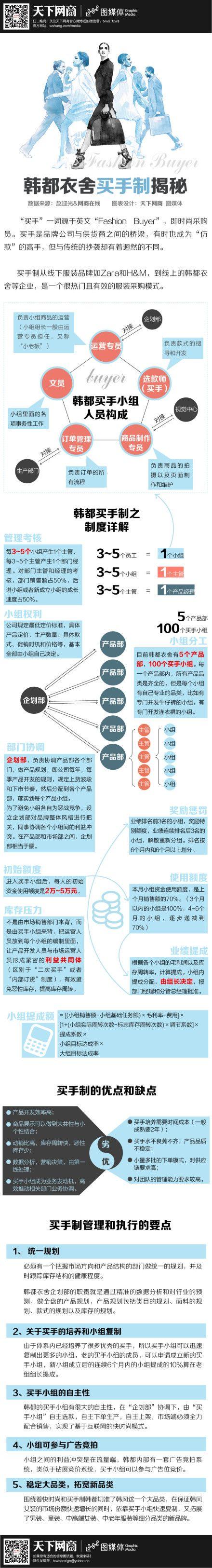 国际买手收入（全球买手制商业模式）-图1