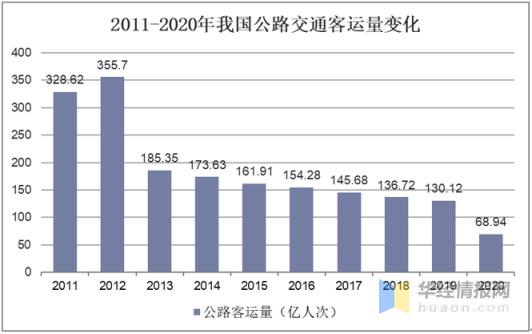 交通行业月收入（交通行业月收入排名）-图3