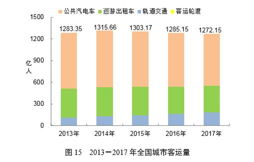 交通行业月收入（交通行业月收入排名）-图2