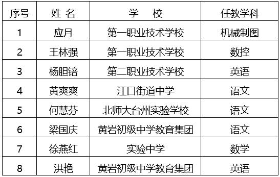 黄岩小学老师收入（台州黄岩在编教师工资）-图2