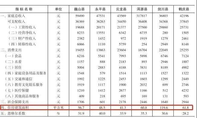 大理的收入（大理人均收入是多少）-图3