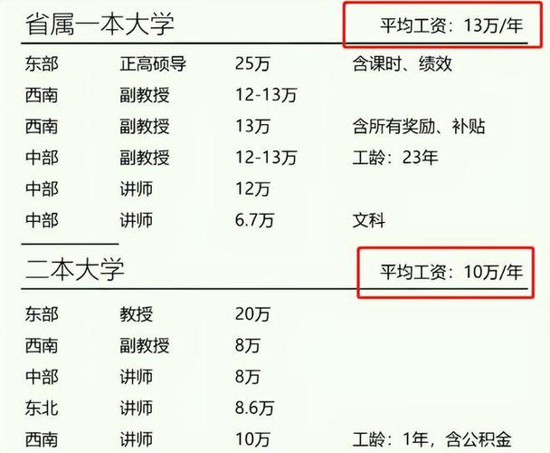 武汉辅导员收入（武大辅导员工资）-图3