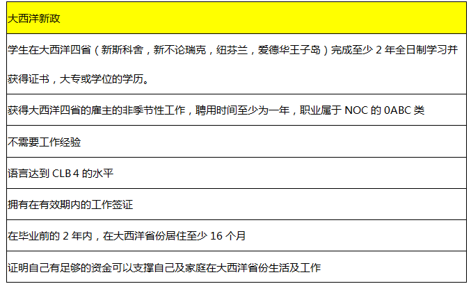 新通兼职老师收入（新通教育工资）-图1