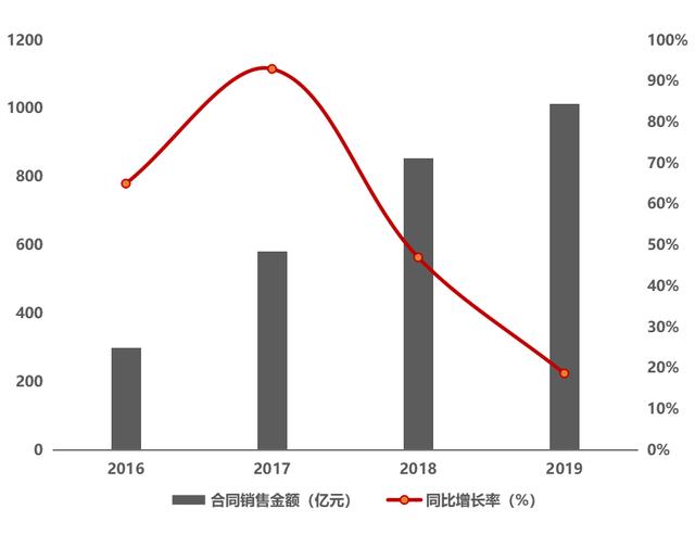 蓝光地产资收入待遇（蓝光地产待遇水平）-图1