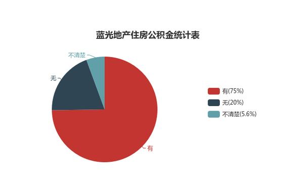 蓝光地产资收入待遇（蓝光地产待遇水平）-图2